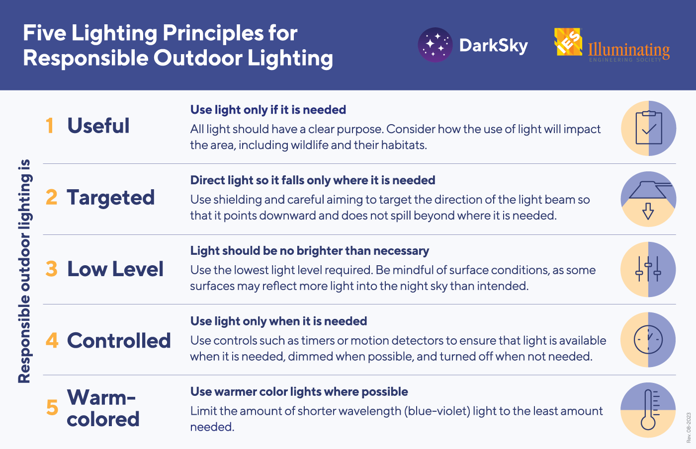 Five Lighting Principles for Responsible Outdoor Lighting