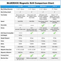 Which magnetic drill should I buy?