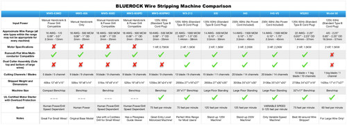 Which wire stripping machine is right for me? Comparison Chart!