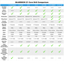 Which concrete core drill is right for me?