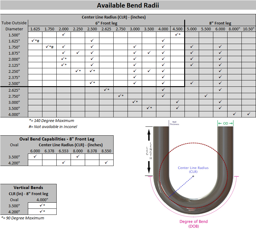 tube bending chart