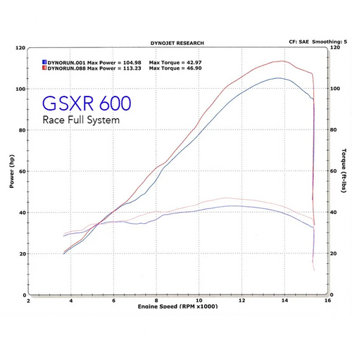 M4 Suzuki GSX-R600/R750 2008-2010 Full System