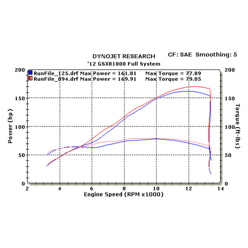 M4 Suzuki GSX-R1000 2012-2016 Street Slayer Full System