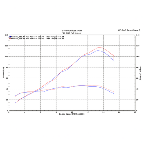 M4 Kawasaki ZX-6R Tech1 2009-2026 Full System with Tech1 Carbon Fiber  Canister