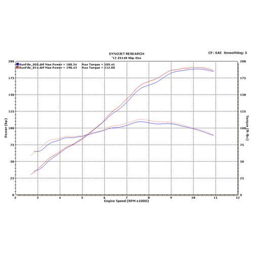 M4 Kawasaki ZX-14R 2012-2026 Slip-On System with Twin Carbon MC-36 canisters