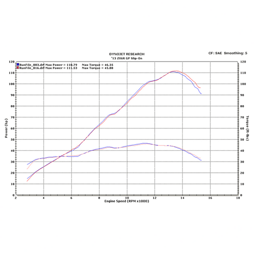 M4 Kawasaki ZX-6R Tech1 2009-2026 Slip-On with Black GP19 Canister