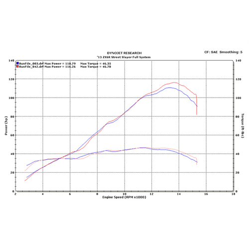 M4 Kawasaki ZX-6R Tech1 2009-2026 Street Slayer Full System with Titanium Canister