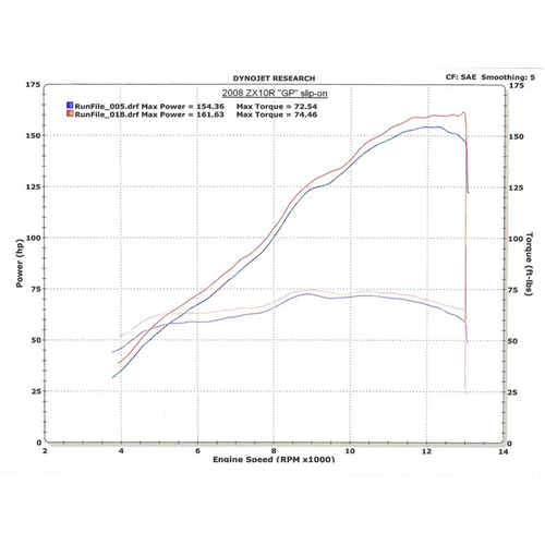 M4 Kawasaki ZX-10R 2008-10 Slip-On System with Black GP Canister