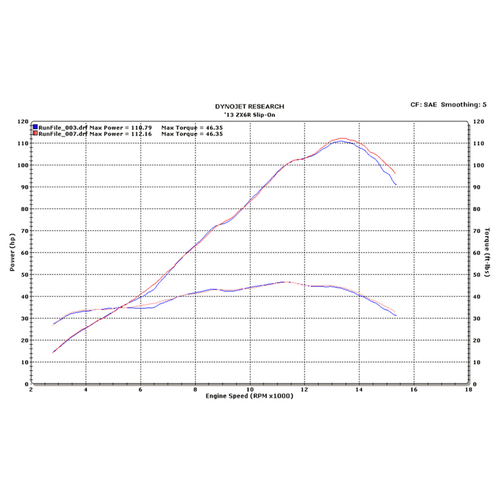 M4 Kawasaki ZX-6R Tech1 2009-2026 Carbon Fiber Slip-On System