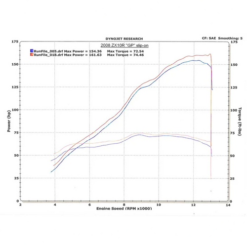 M4 Kawasaki ZX-10R 2008-10 Street Slayer Slip-On with Carbon Fiber Canister