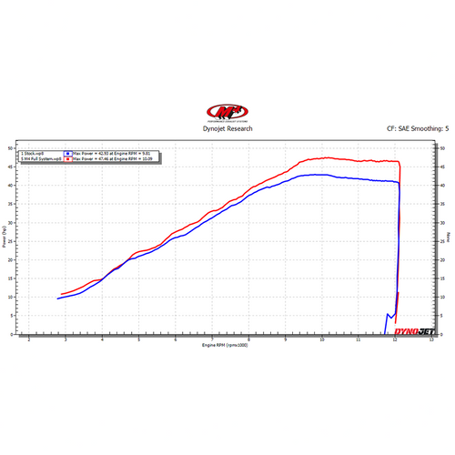 M4 Kawasaki Ninja 400/500/Z 2018-2026 Full System With X96 Carbon Canister