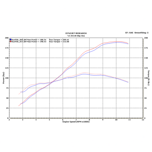 M4 Kawasaki ZX-14R 2012-2026 Dual Black RetroDrag Slip-Ons