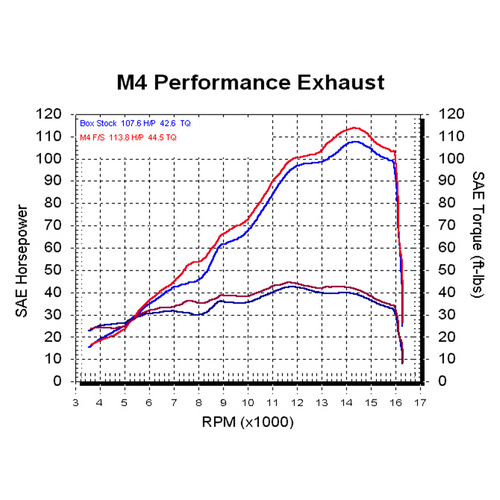 M4 Yamaha R6 2006-2020 Full System with Carbon Fiber X96 Canister