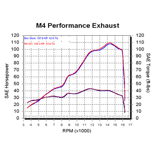 M4 Yamaha R6 2006-2020 Street Slayer Slip-On with Carbon Canister