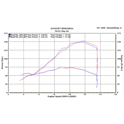 M4 Yamaha R1 2009-14 CAT Eliminator Slip-On with Carbon Fiber Canisters