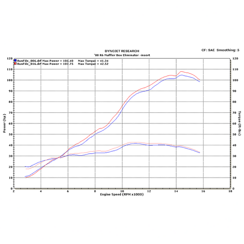 M4 Yamaha R6 2006-2020 Muffler Box Eliminator with Street Slayer Canister