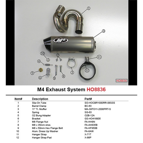 M4 Honda CBR1000RR 2008-2016 Slip-On