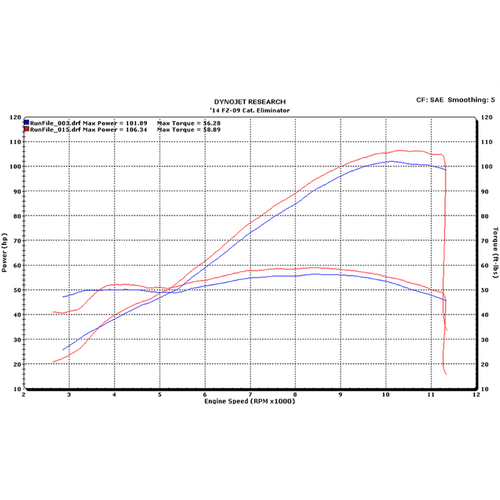 M4 Yamaha FZ-09/MT-09 2014-2020 Slip-On with Carbon Fiber Canister