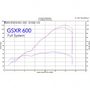 M4 Suzuki GSX-R600/R750 2011-2026 Full System with Titanium Midpipe and Tech1 Carbon Canister