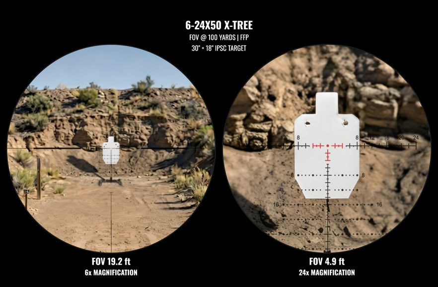 Understanding Christmas Tree Reticles