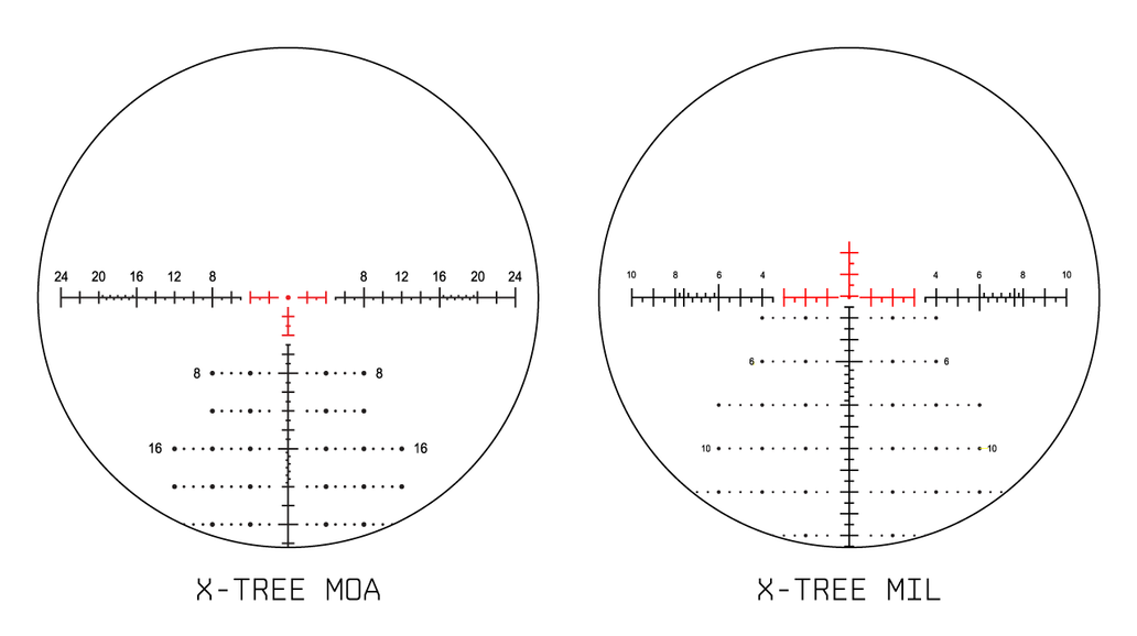 What is the difference between MOA and MIL?