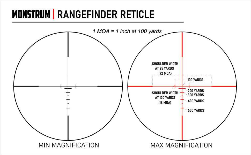 2-7x32 Tactical Scope