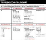Monstrum throw lever compatibility