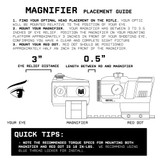 Dynamo 4x Micro Magnifier with Flip-to-Side Mount