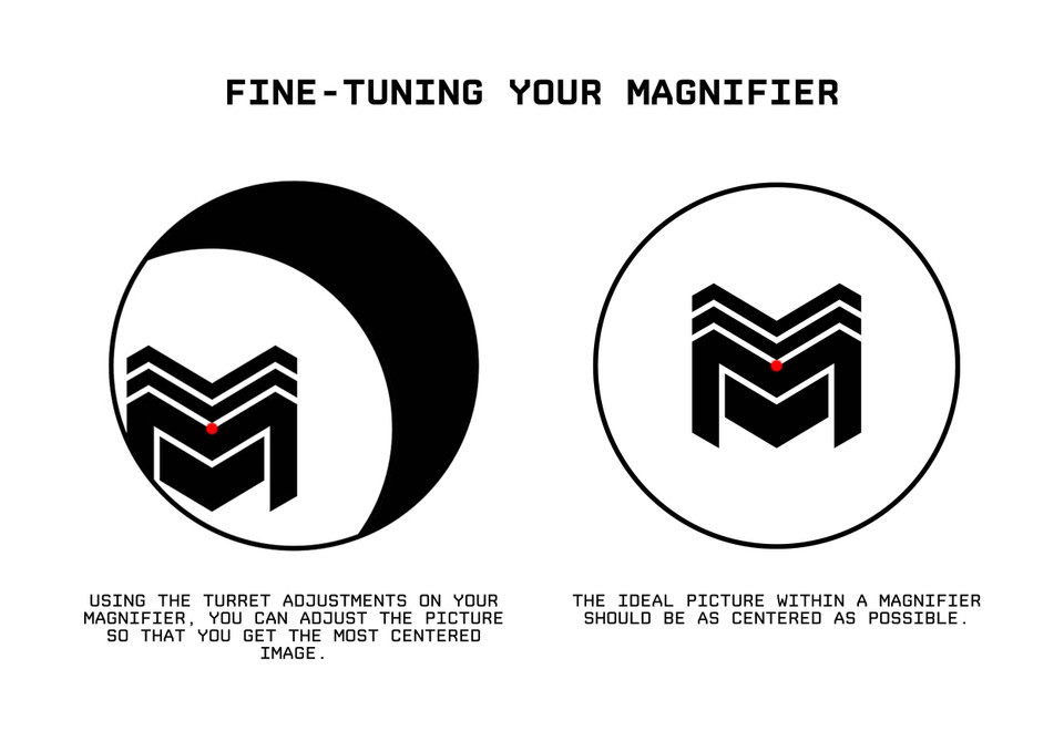 A Guide to Magnifiers CoWitness Heights, Distance Between Red Dot and