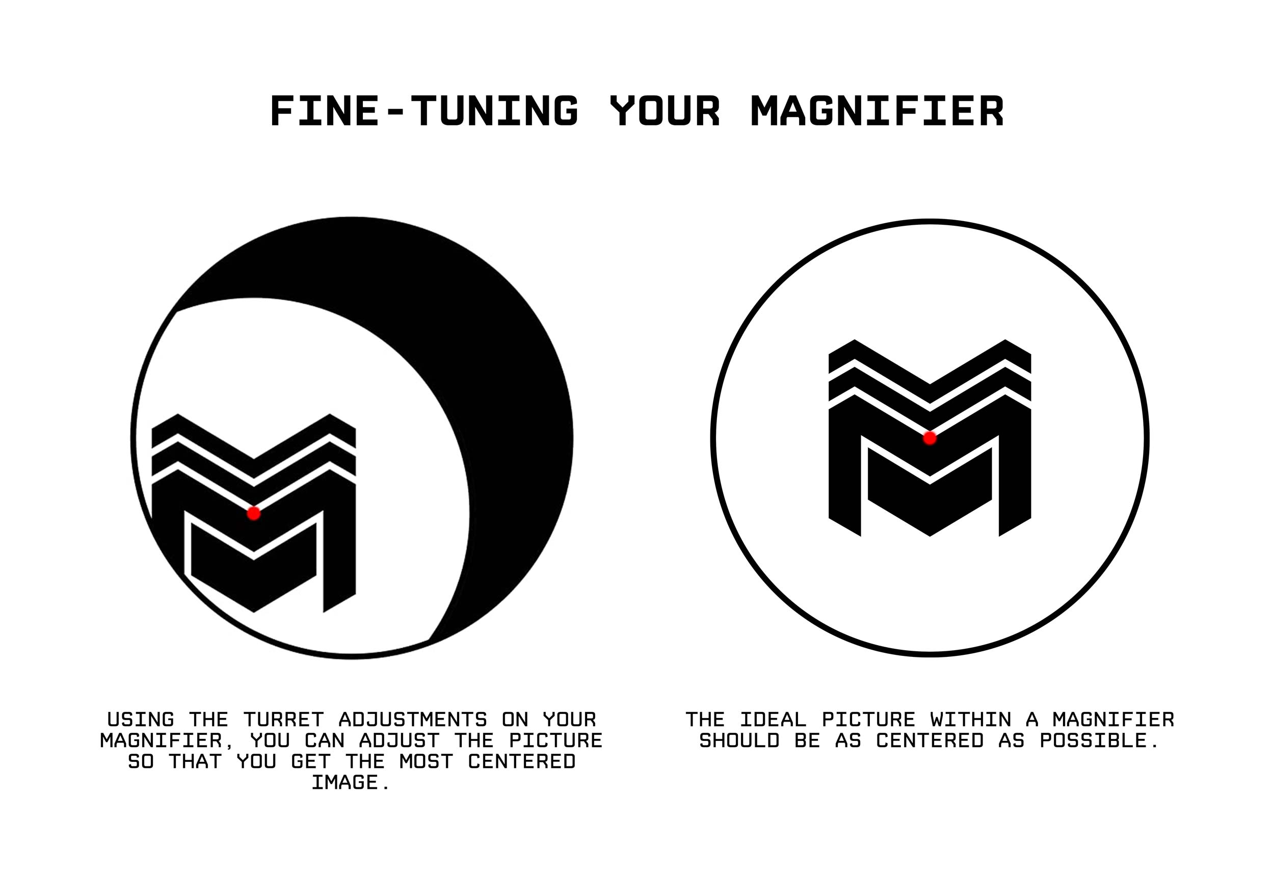 A Guide to Magnifiers CoWitness Heights, Distance Between Red Dot and