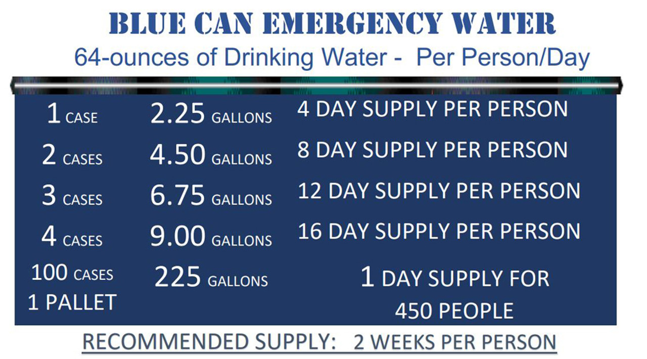 Blue Can Drinking Water 50 Year Shelf Life BC-598BCW12C