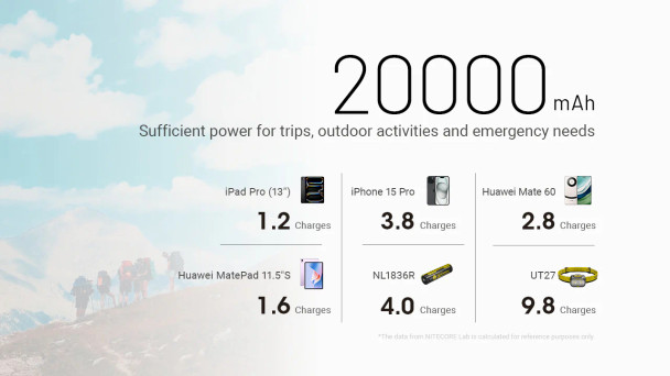 Nitecore NB200000 USB-C Power Bank