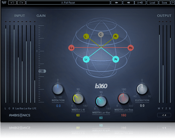 B360 Ambisonics Encoder