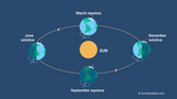 The March Equinox