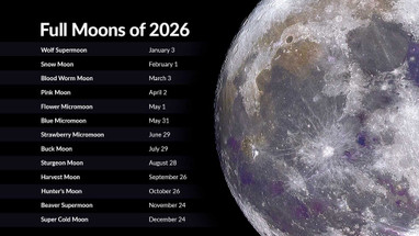 Full Moons of 2026