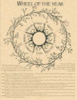 Wheel of the Year poster                                                                                                