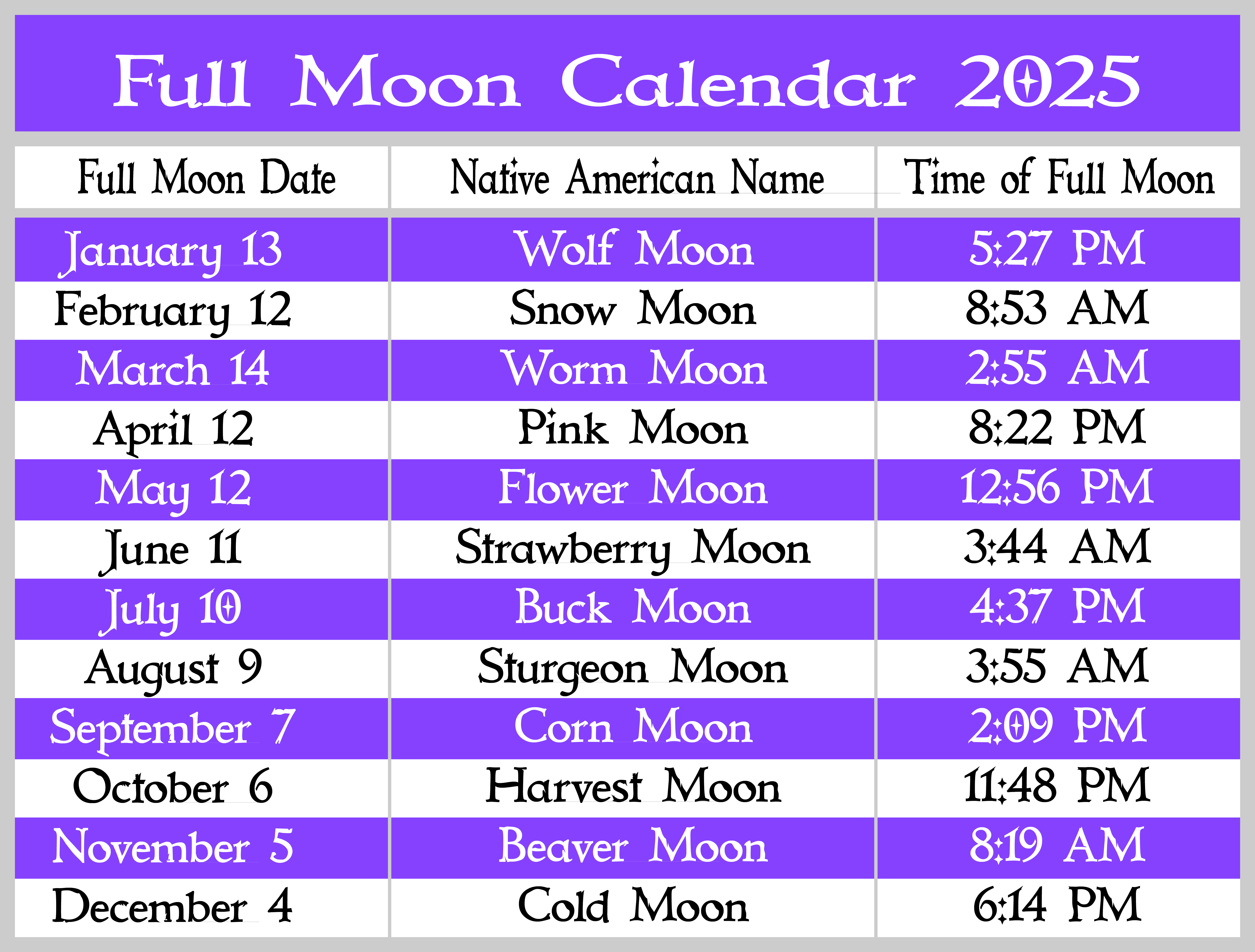 Full Moon 2025