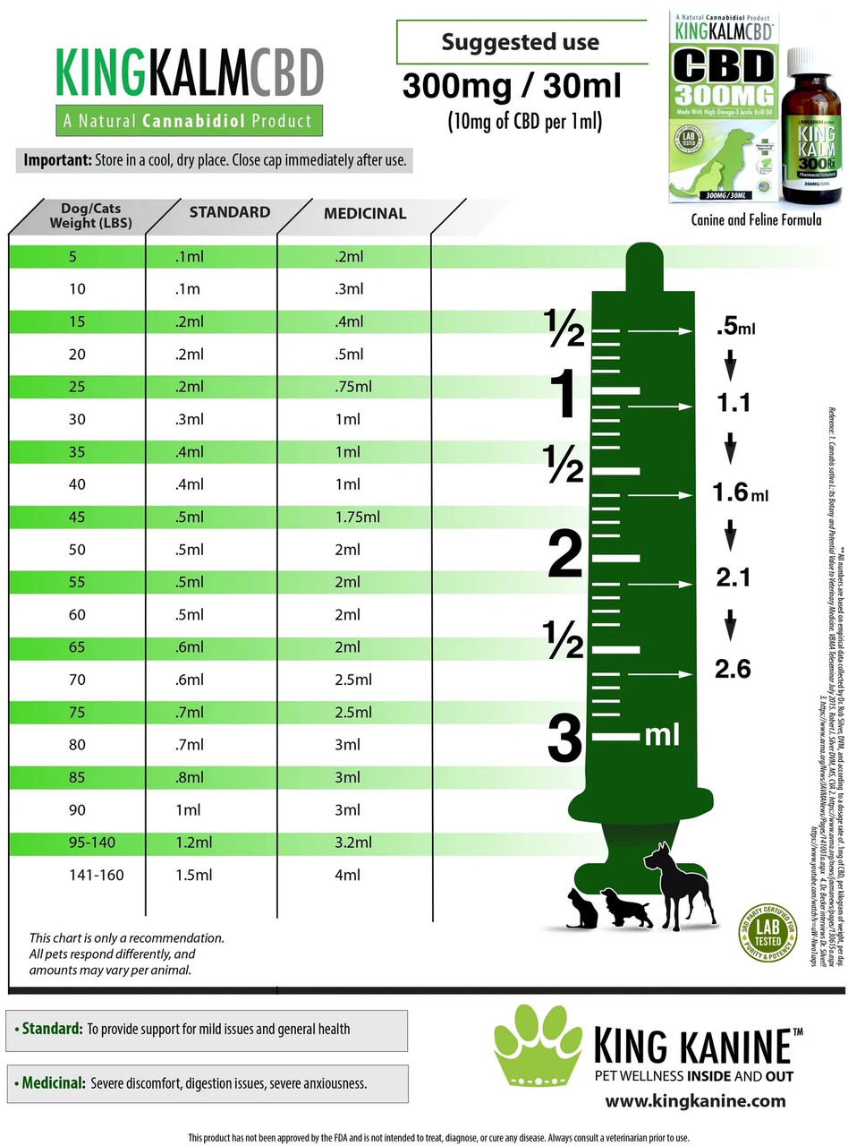 king kanine cbd tincture chart