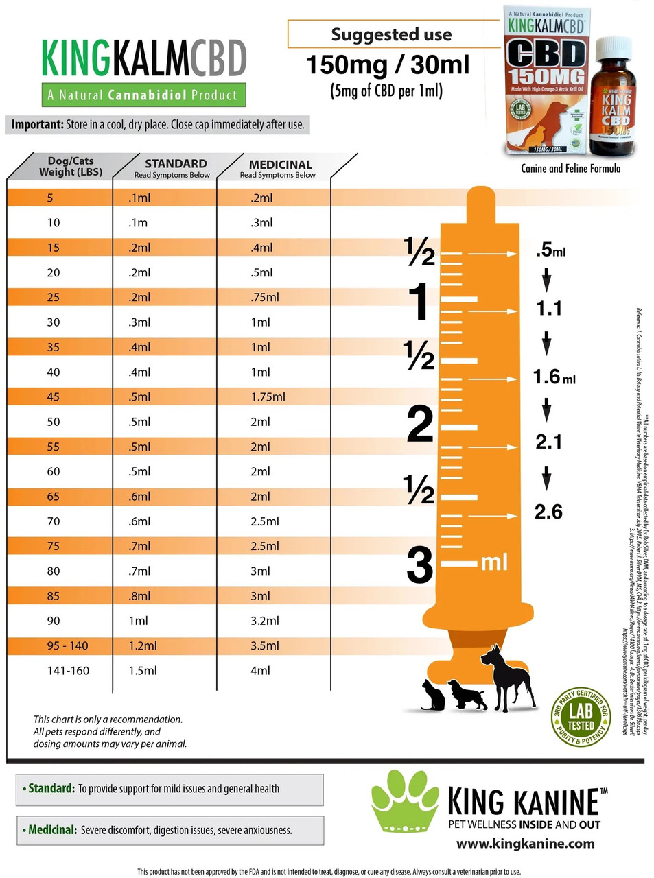 king kanine cbd tincture chart