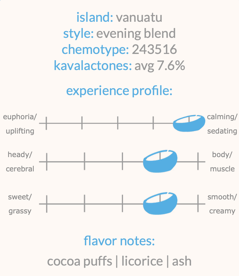 drinkroot kava chart