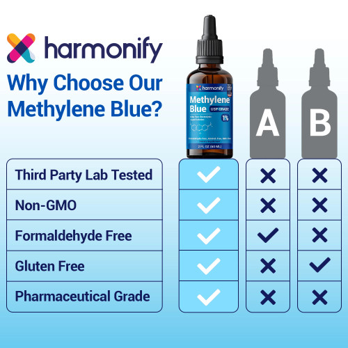 harmonify methylene blue