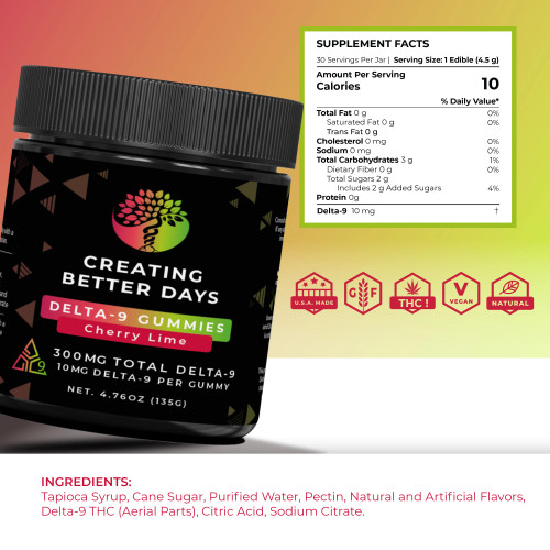 creating better days thc gummies