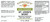 Energique ST. JOHNS WORT Aerial Parts 1 oz Herbal label