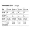 TMC Power Filter 375