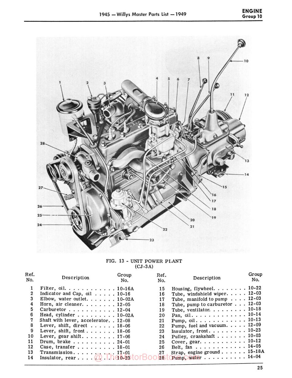 1945 - 1949 Willys Jeep Master Parts List Book - Sample Page - Power Plant - CJ-3A