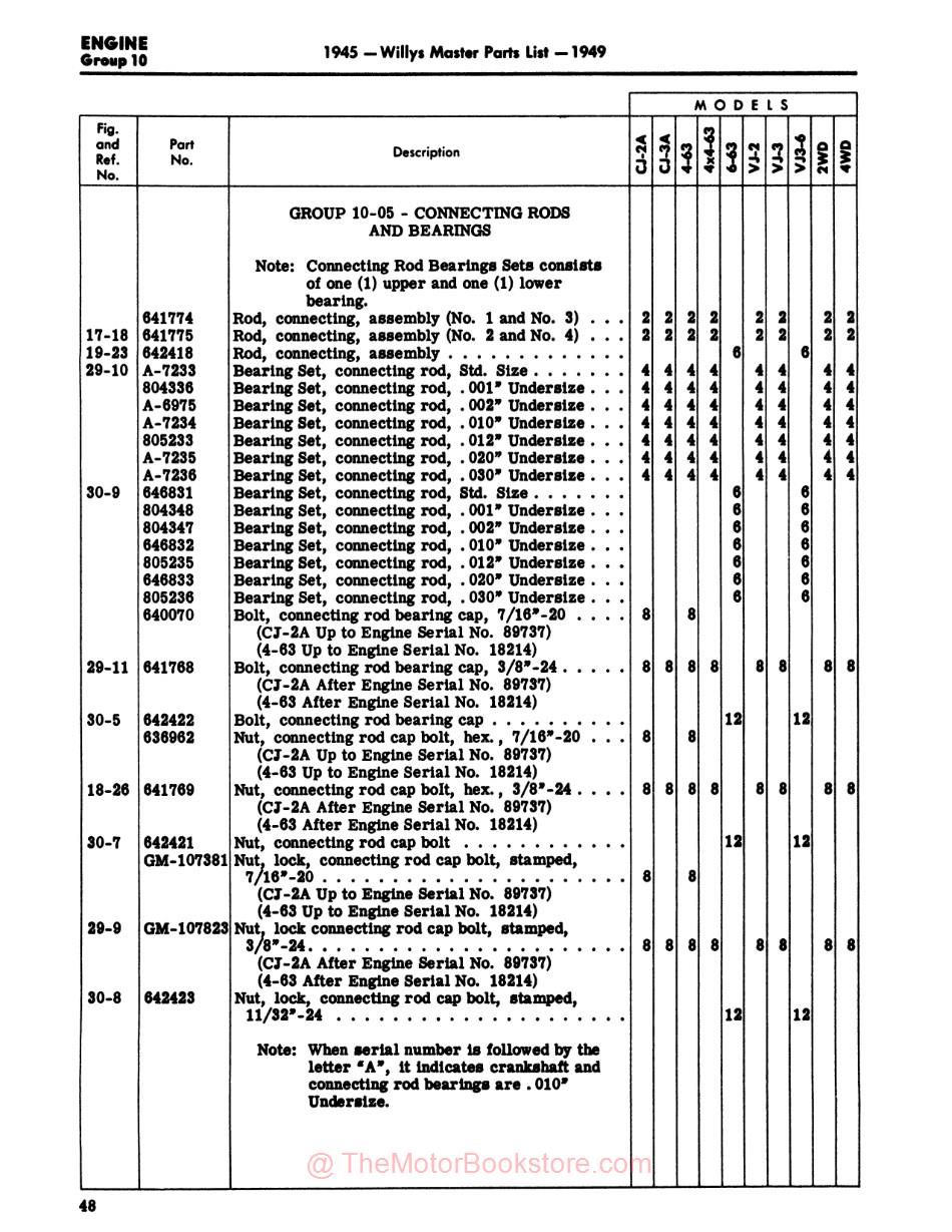 1945 - 1949 Willys Jeep Master Parts List Book - Sample Page - Text - Connecting Rods and Bearings