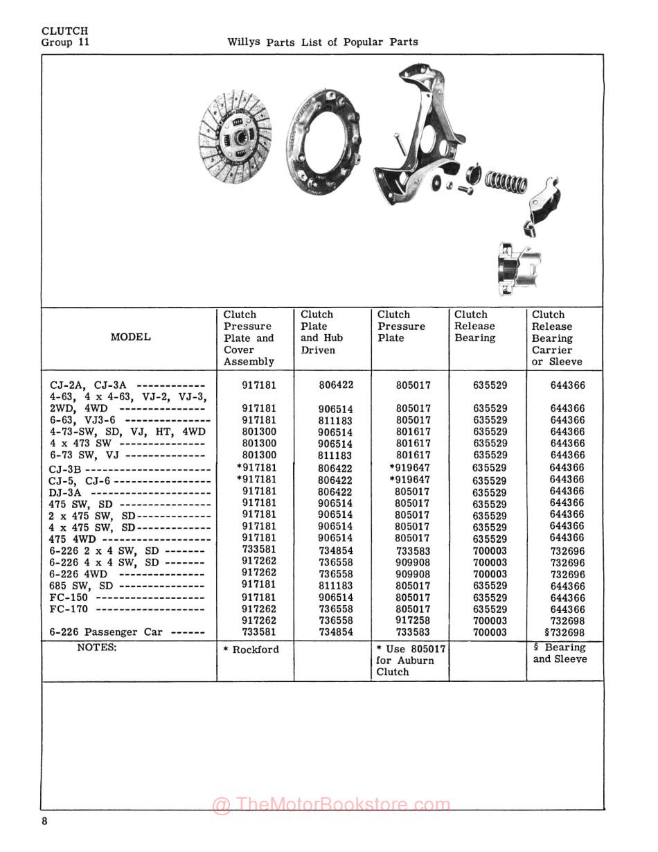 1945 - 1958 Willys Parts List of Popular Parts & Accessories Catalog - Sample Page - Clutch