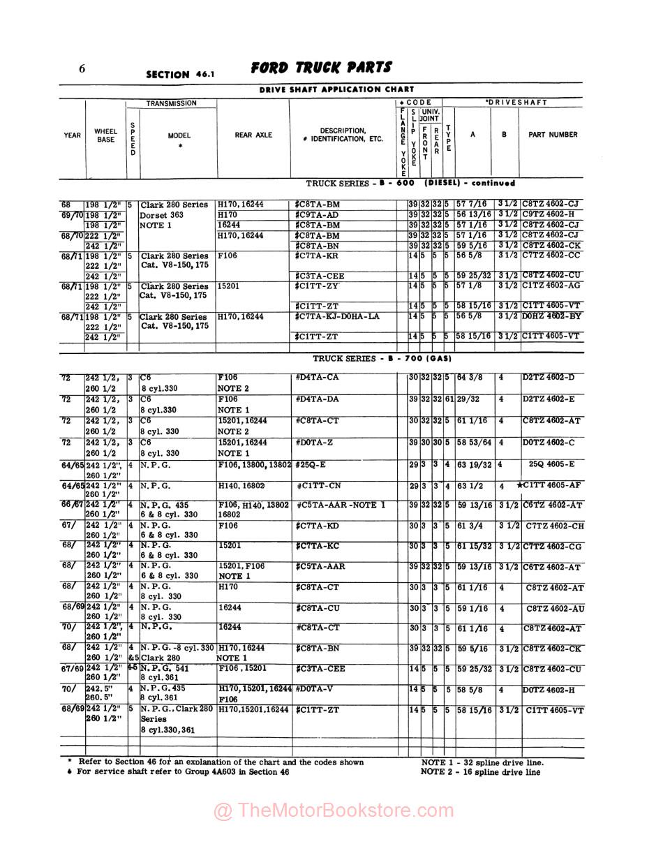 1964 - 1972 Ford Truck Parts Text & Illustrations Catalog Set - Sample Page - Drive Shaft Applications