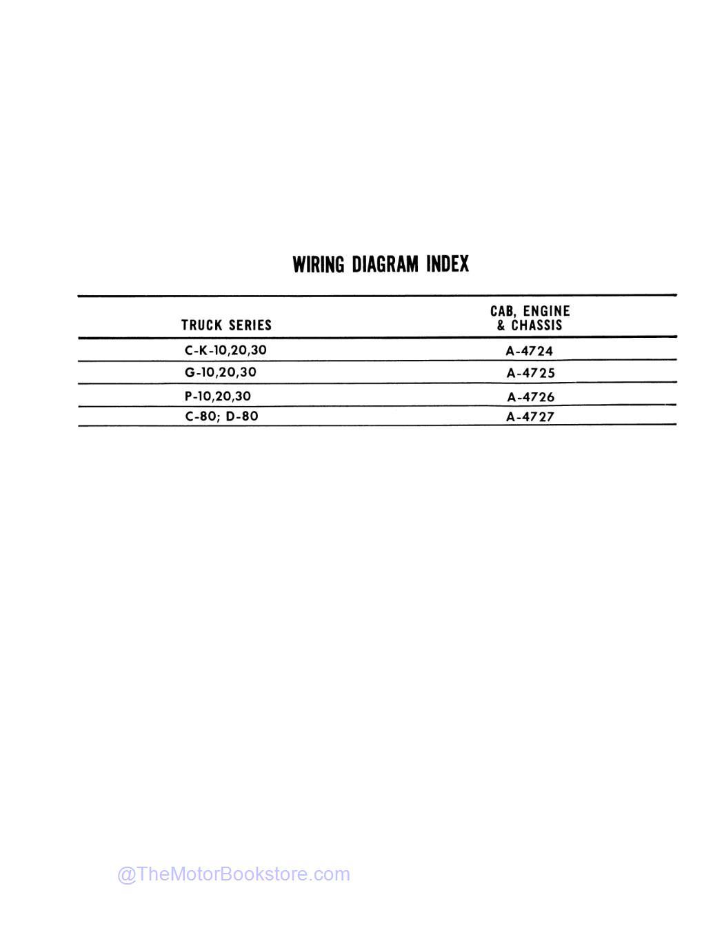 1976 Chevrolet GMC Truck Wiring Diagrams (Models 10-1500 Thru 30-3500 )  - Table of Contents