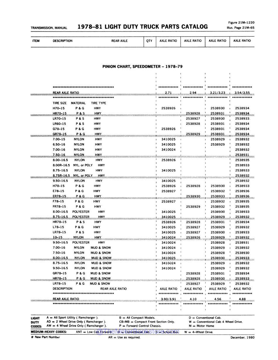 1978 - 1981 Dodge / Plymouth Truck & Van Parts Catalog - Sample Page 3 - Pinion Chart